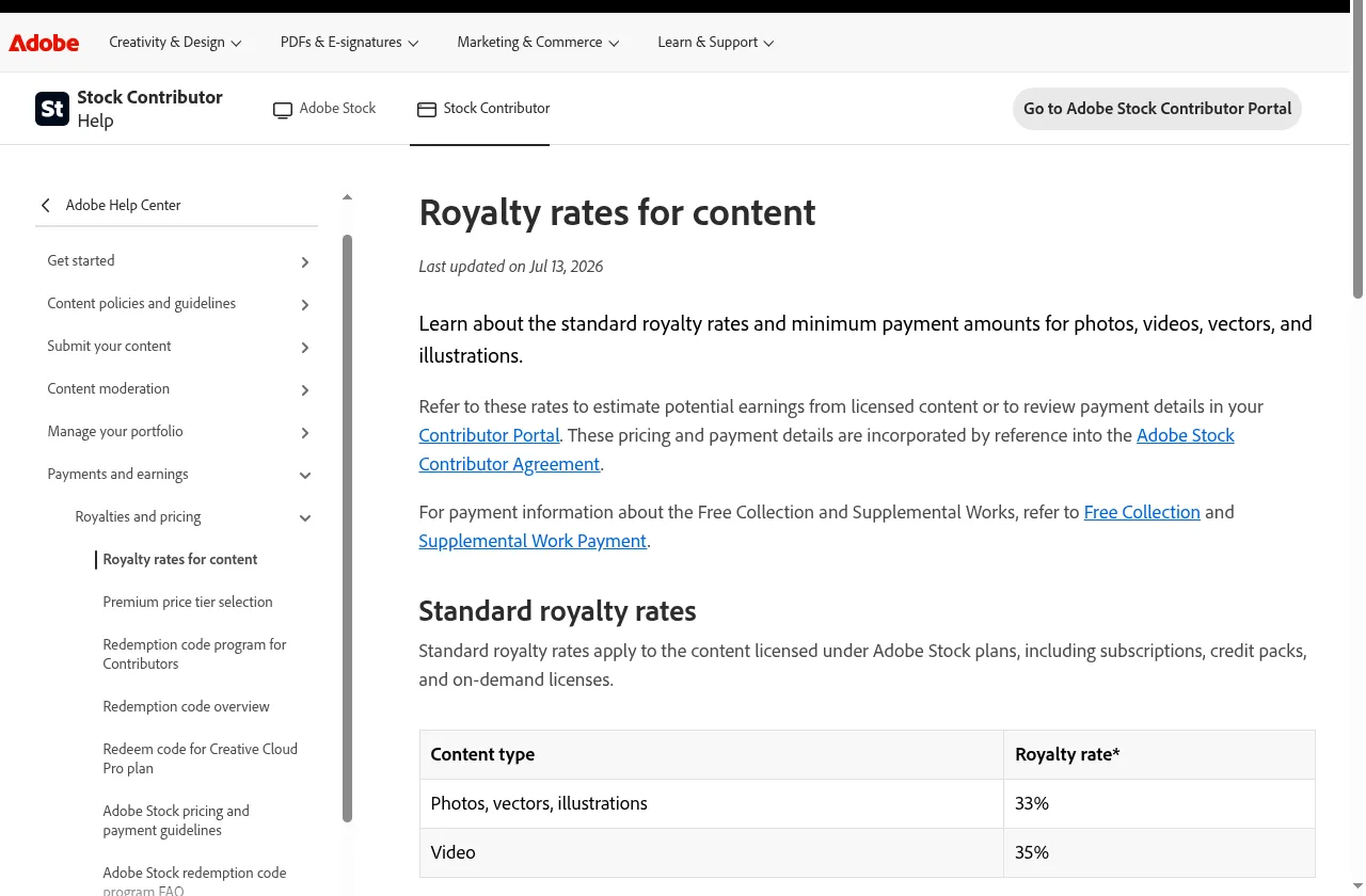 Adobe Stock Contributor Help: royalty rates – 33% for photos, vectors and illustrations, 35% for video (official page, captured 2026-10-26)